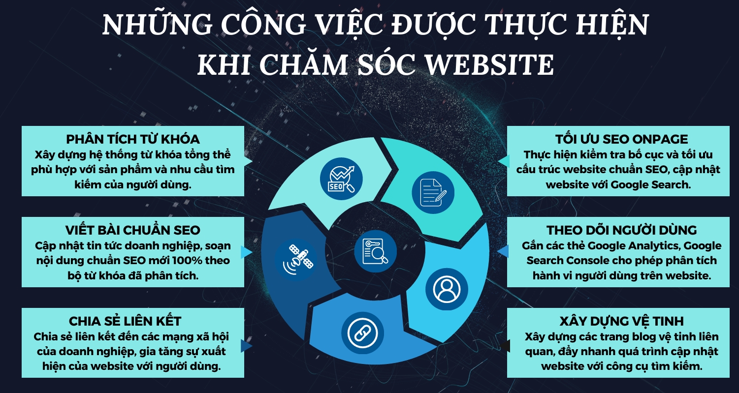 cham-soc-web