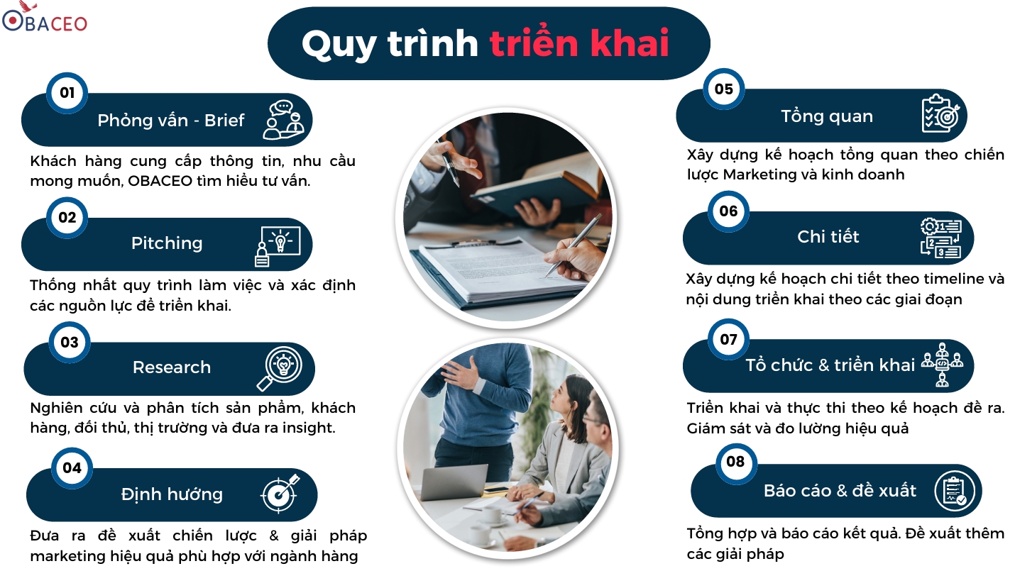 quy-trinh-trien-khai-landing